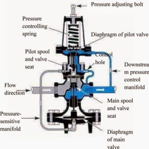 Spirax-Sarco-25P-Diagram