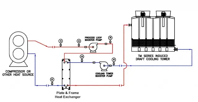 Schematic-closed-loop-cooling