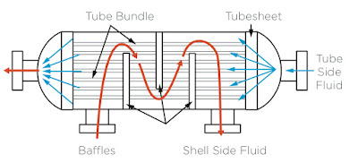 MSEC tube heat exchanger