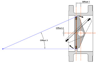 triple offset valve diagram