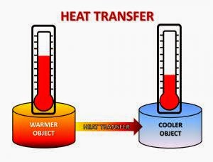 heat transfer diagram